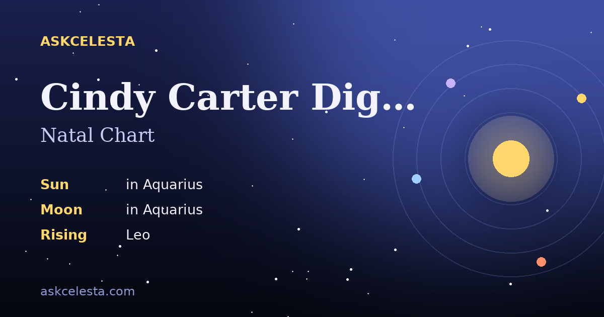 Natal chart summary for Cindy Carter Diggs: Aquarius Sun, Aquarius Moon, Leo Rising