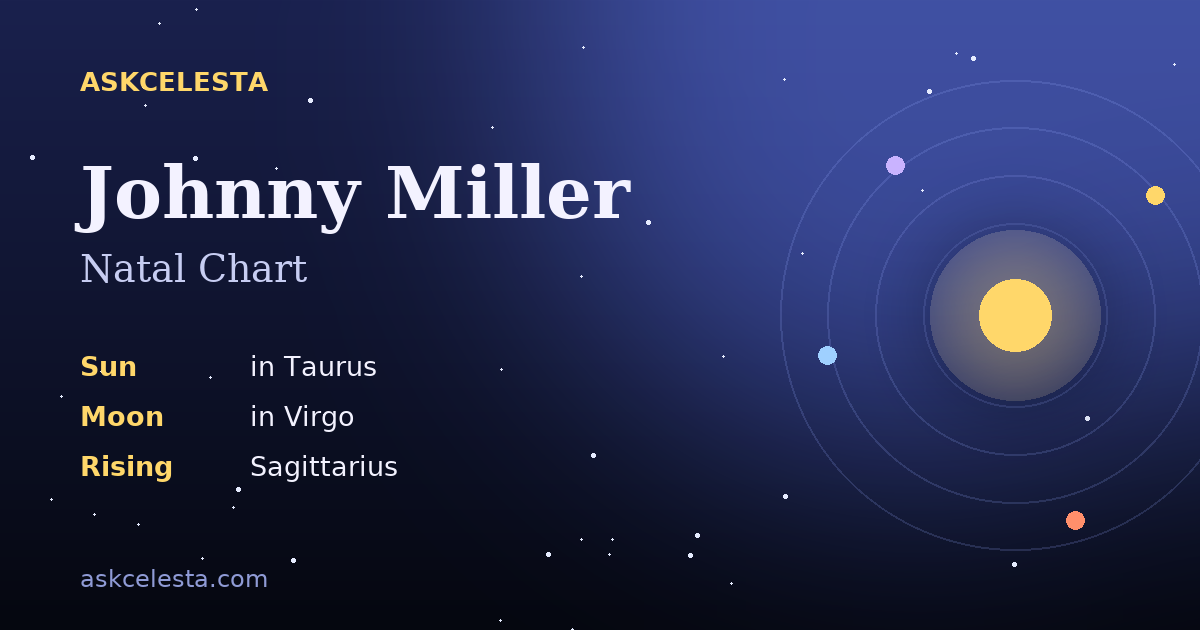 Natal chart summary for Johnny Miller: Taurus Sun, Virgo Moon, Sagittarius Rising