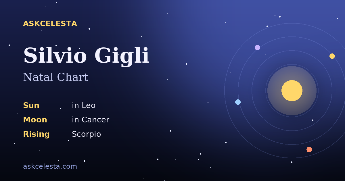 Natal chart summary for Silvio Gigli: Leo Sun, Cancer Moon, Scorpio Rising