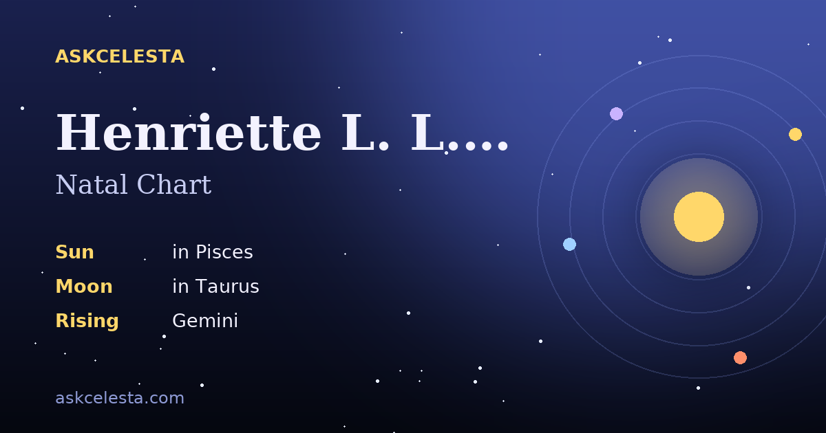 Natal chart summary for Henriette L. L. Groll: Pisces Sun, Taurus Moon, Gemini Rising