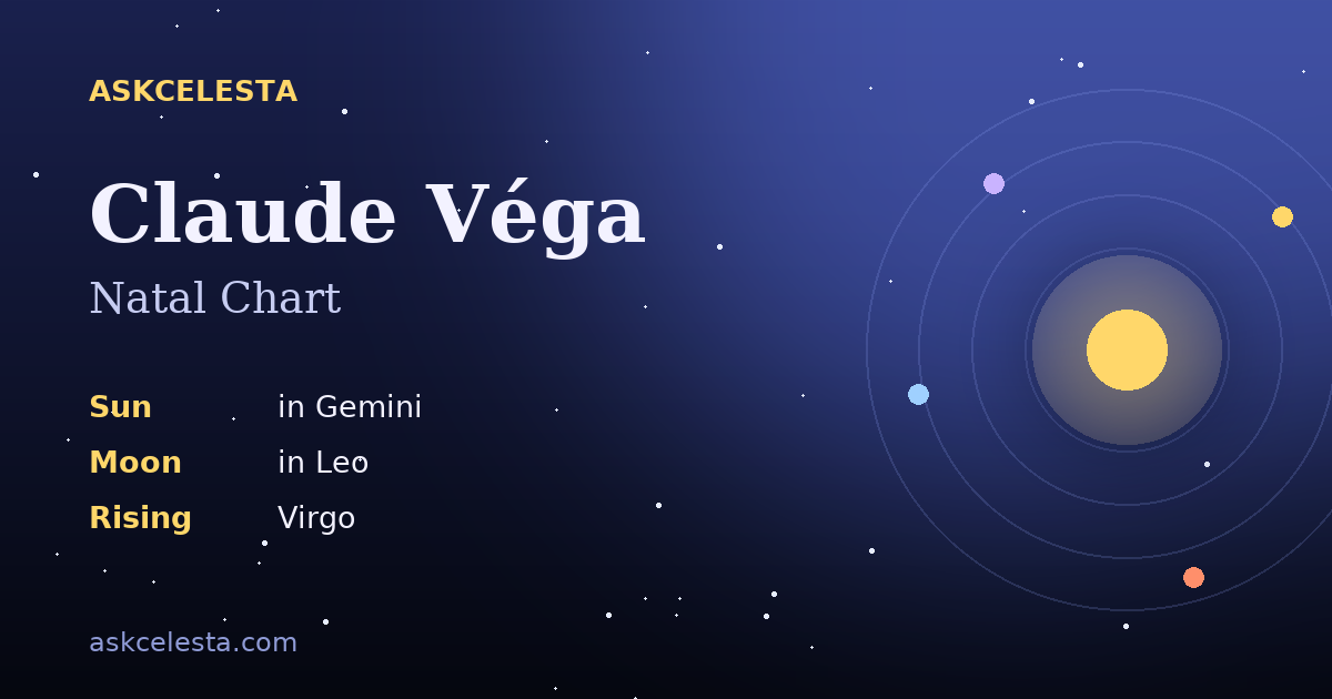 Natal chart summary for Claude Véga: Gemini Sun, Leo Moon, Virgo Rising