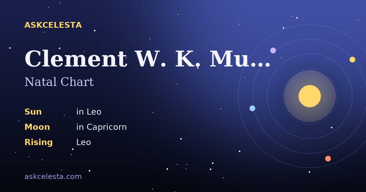 Natal chart summary for Clement W. K. Mundle: Leo Sun, Capricorn Moon, Leo Rising