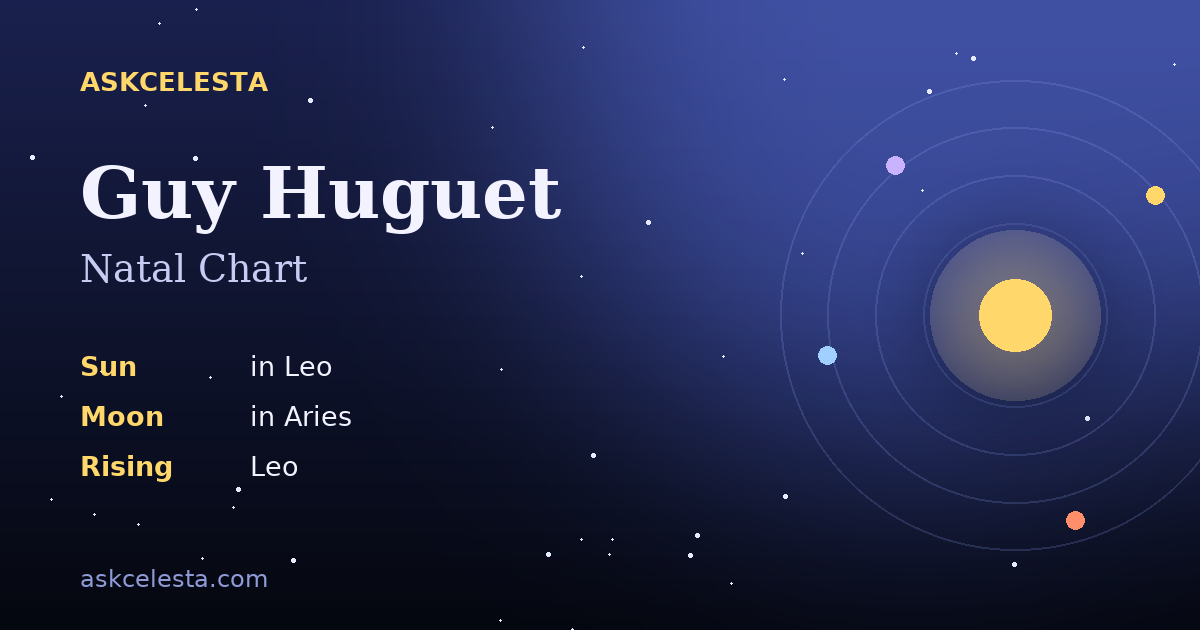 Natal chart summary for Guy Huguet: Leo Sun, Aries Moon, Leo Rising
