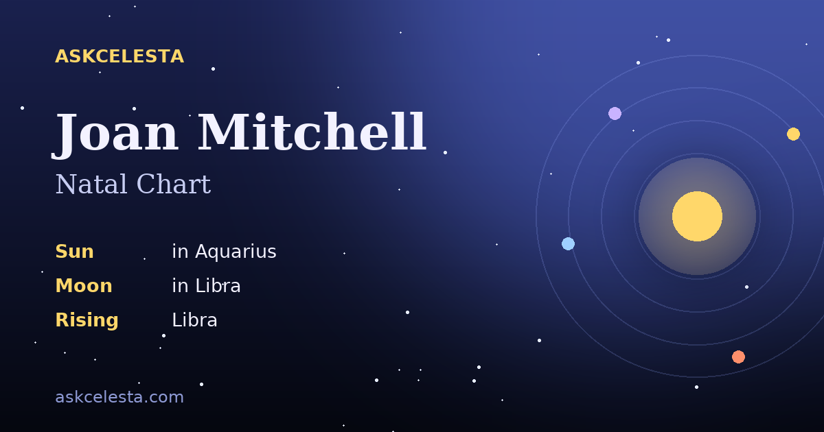 Natal chart summary for Joan Mitchell: Aquarius Sun, Libra Moon, Libra Rising