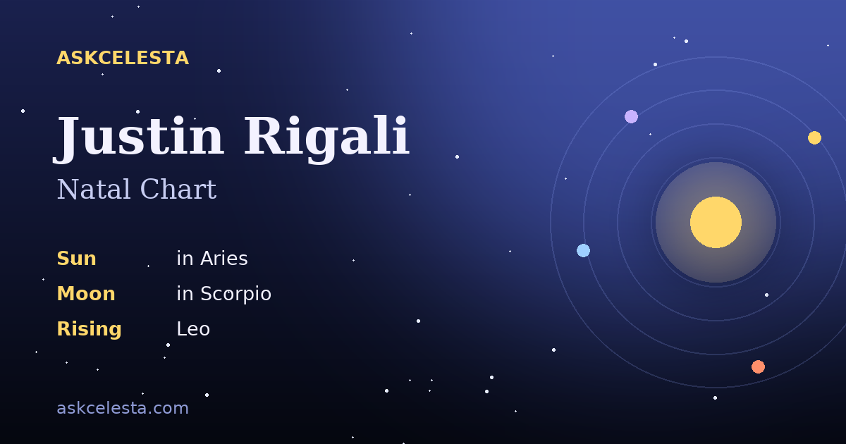 Natal chart summary for Justin Rigali: Aries Sun, Scorpio Moon, Leo Rising