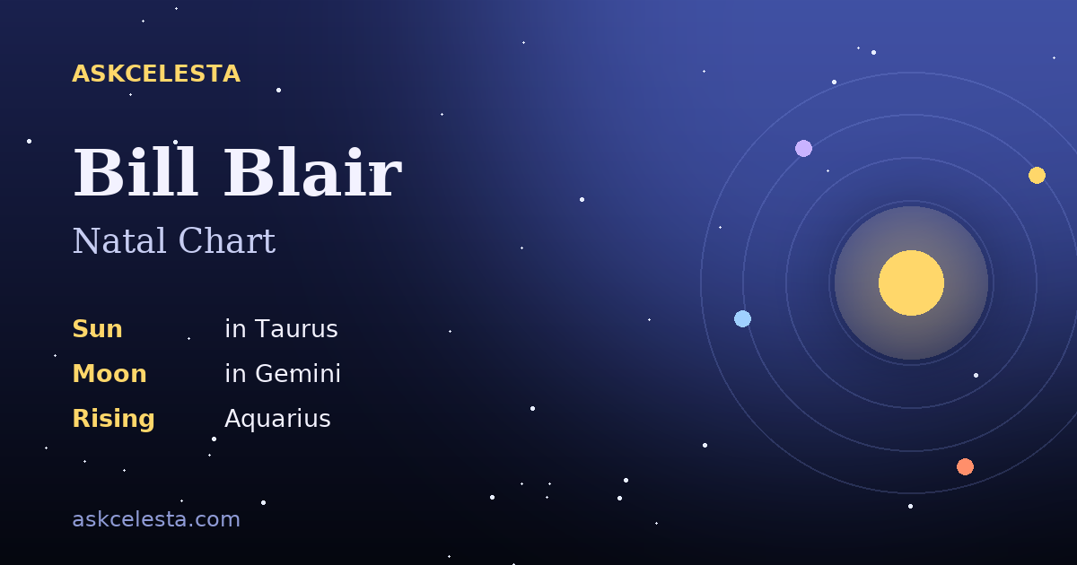 Natal chart summary for Bill Blair: Taurus Sun, Gemini Moon, Aquarius Rising