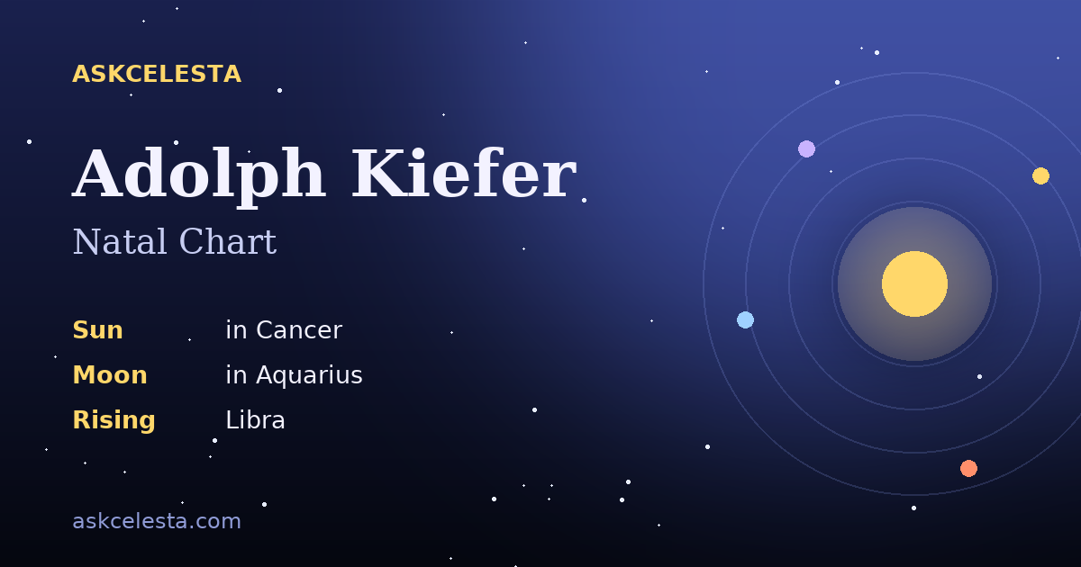 Natal chart summary for Adolph Kiefer: Cancer Sun, Aquarius Moon, Libra Rising