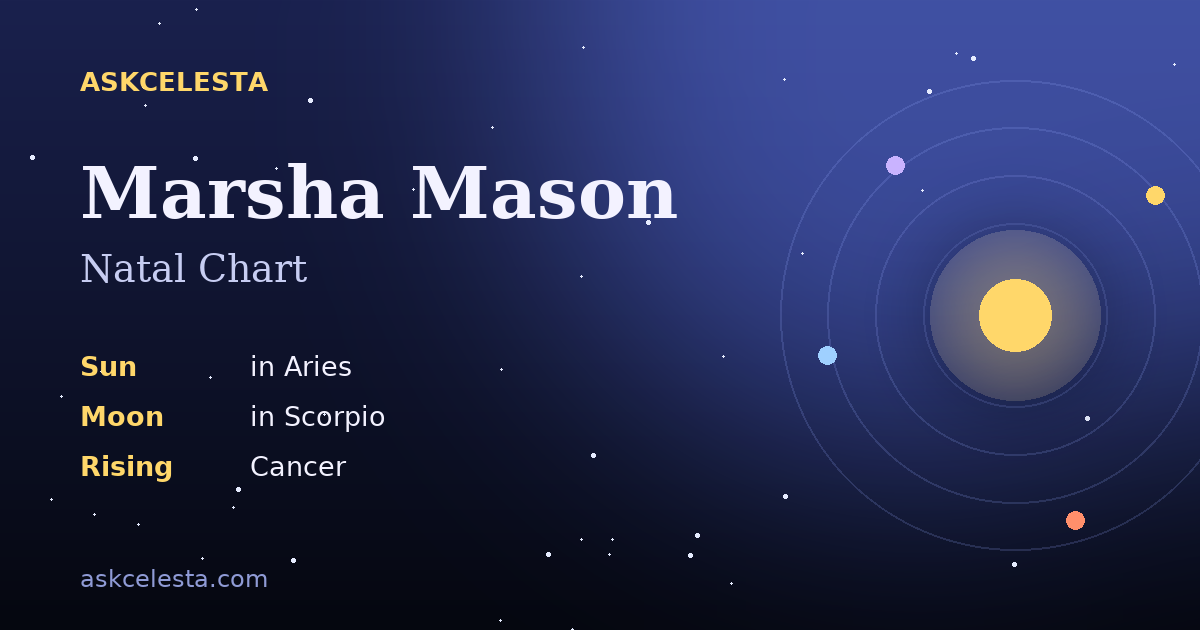 Natal chart summary for Marsha Mason: Aries Sun, Scorpio Moon, Cancer Rising