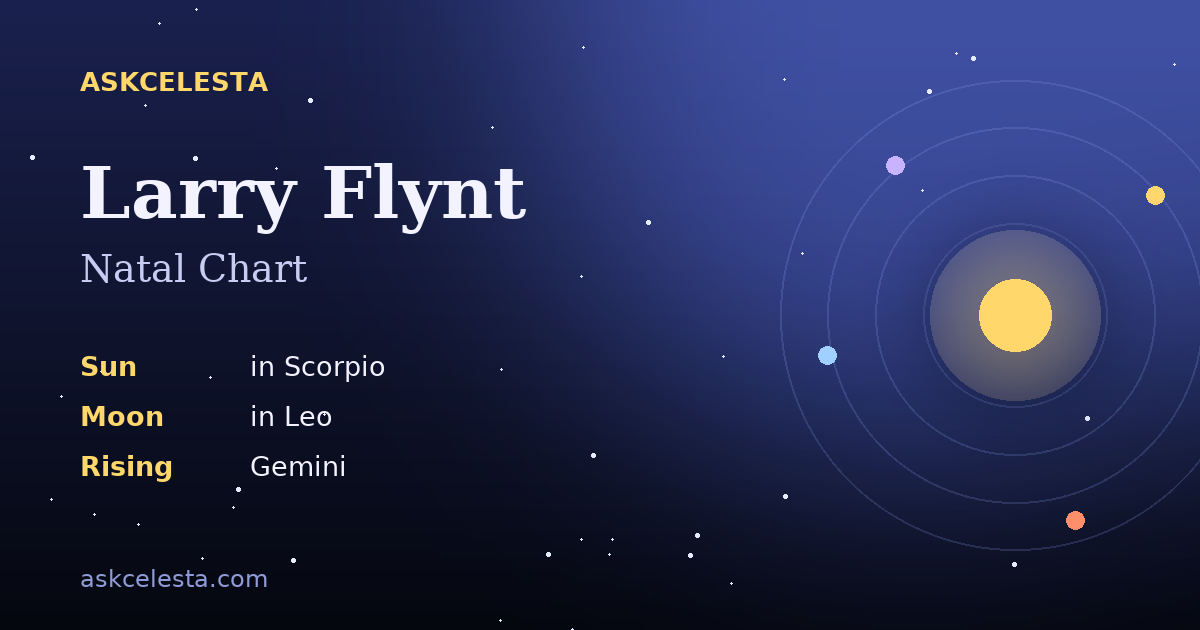 Natal chart summary for Larry Flynt: Scorpio Sun, Leo Moon, Gemini Rising