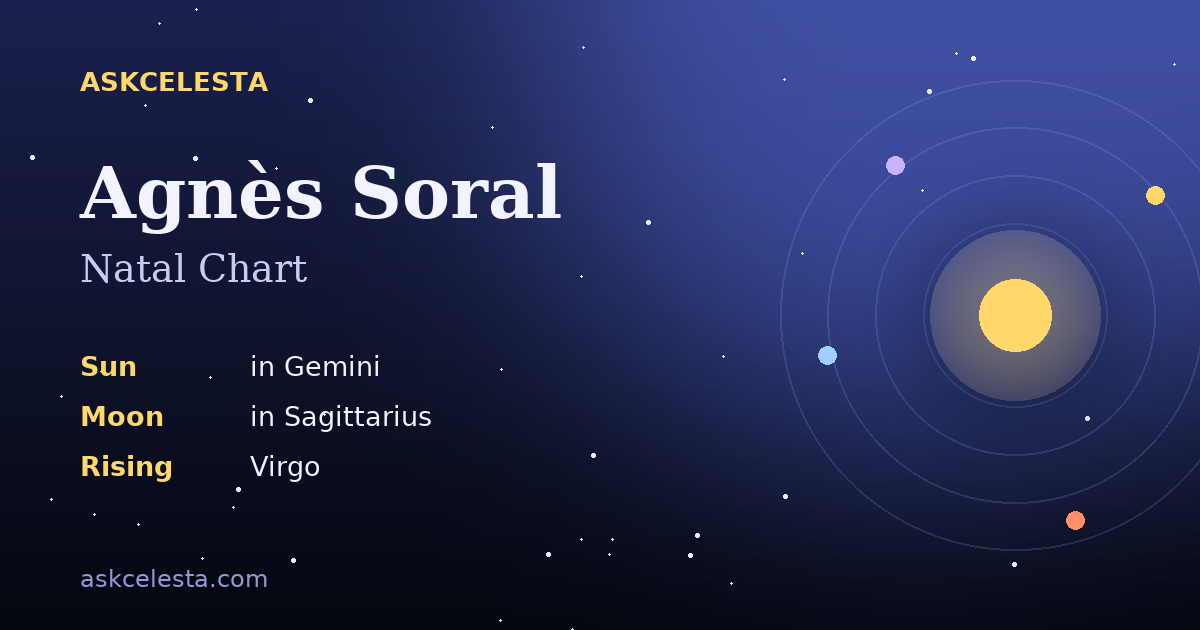 Natal chart summary for Agnès Soral: Gemini Sun, Sagittarius Moon, Virgo Rising