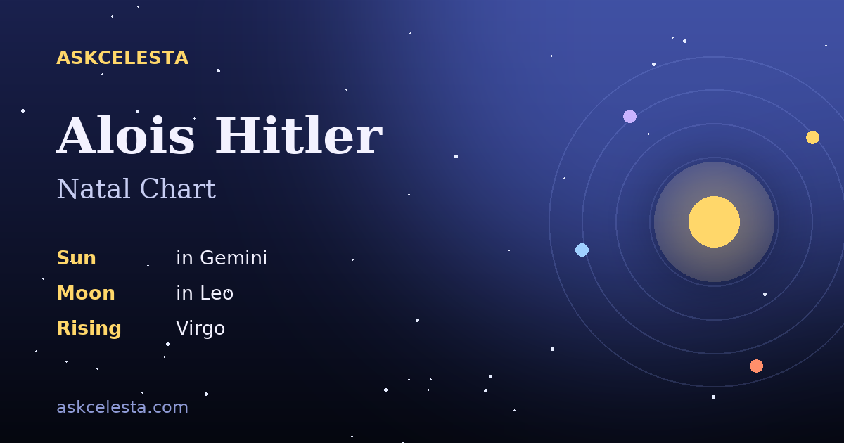Natal chart summary for Alois Hitler: Gemini Sun, Leo Moon, Virgo Rising