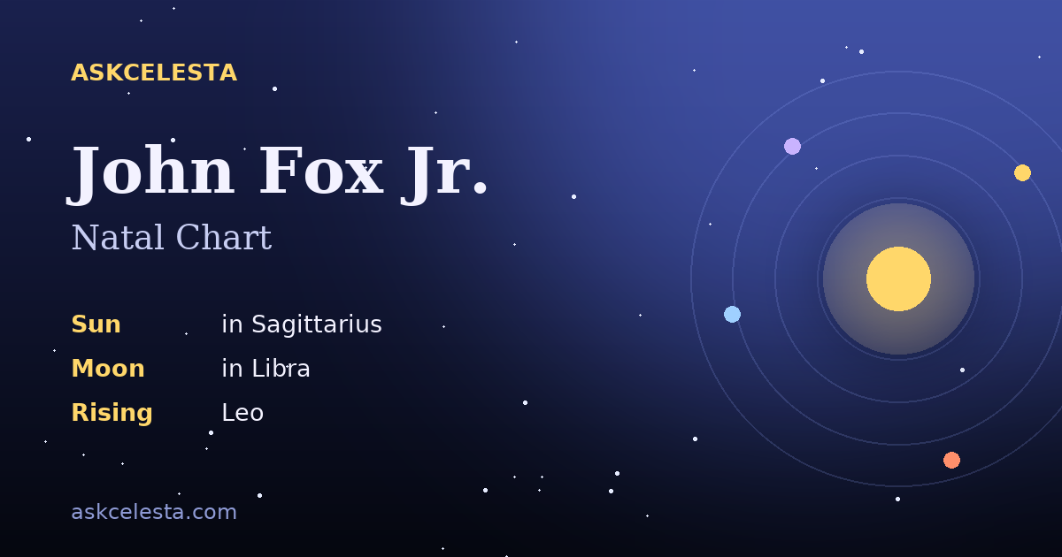 Natal chart summary for John Fox Jr.: Sagittarius Sun, Libra Moon, Leo Rising