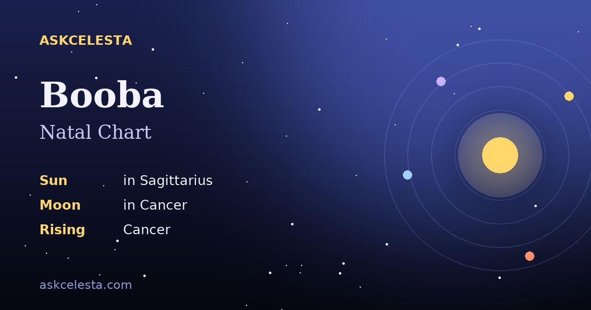 Natal chart summary for Booba: Sagittarius Sun, Cancer Moon, Cancer Rising