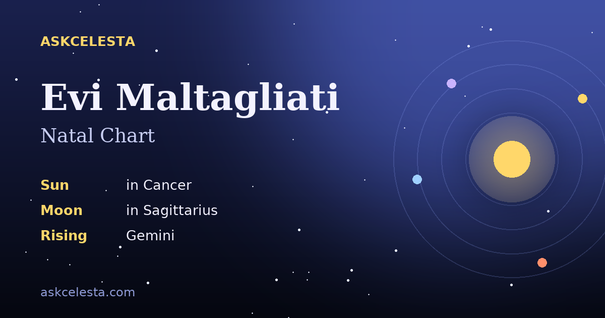 Natal chart summary for Evi Maltagliati: Cancer Sun, Sagittarius Moon, Gemini Rising