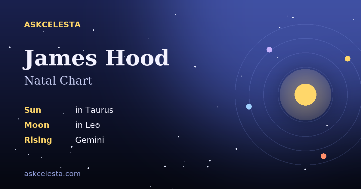 Natal chart summary for James Hood: Taurus Sun, Leo Moon, Gemini Rising