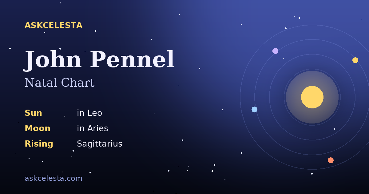 Natal chart summary for John Pennel: Leo Sun, Aries Moon, Sagittarius Rising