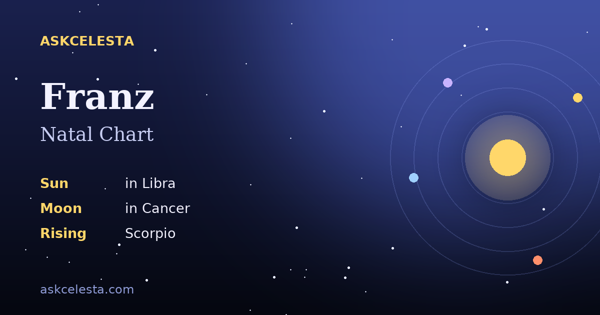 Natal chart summary for Franz: Libra Sun, Cancer Moon, Scorpio Rising