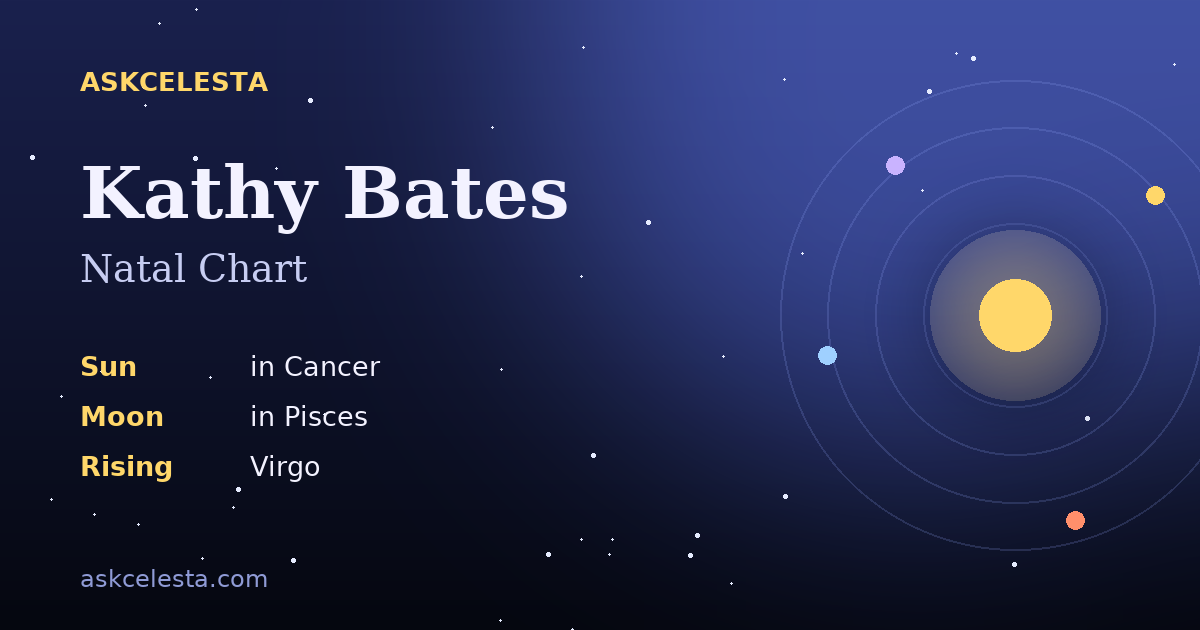Natal chart summary for Kathy Bates: Cancer Sun, Pisces Moon, Virgo Rising