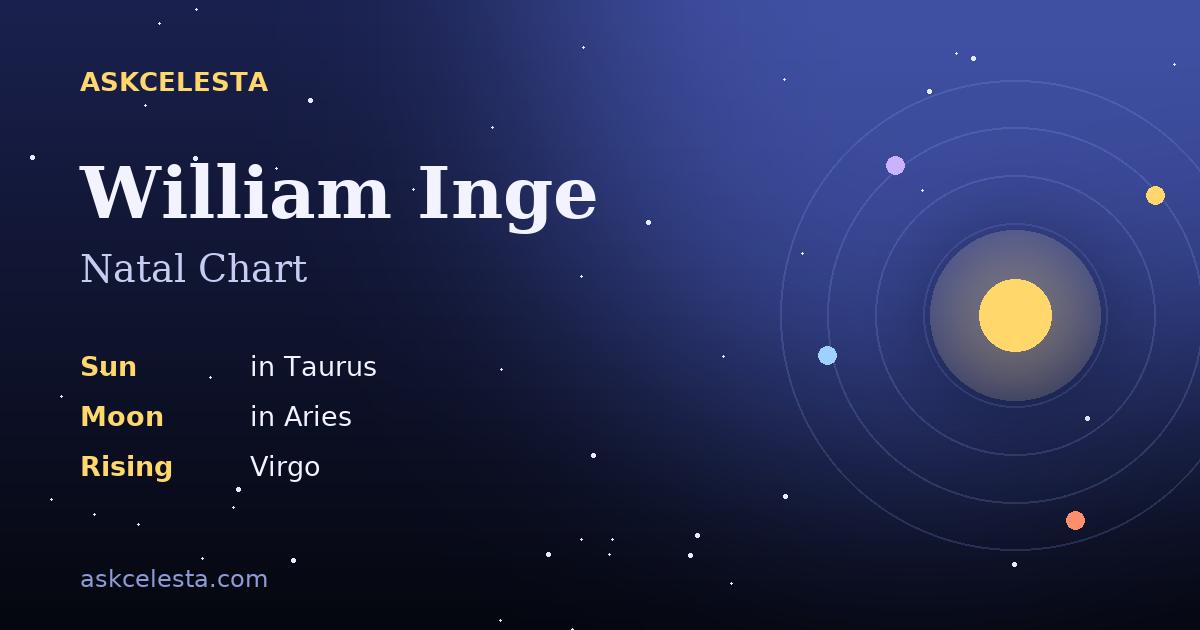 Natal chart summary for William Inge: Taurus Sun, Aries Moon, Virgo Rising