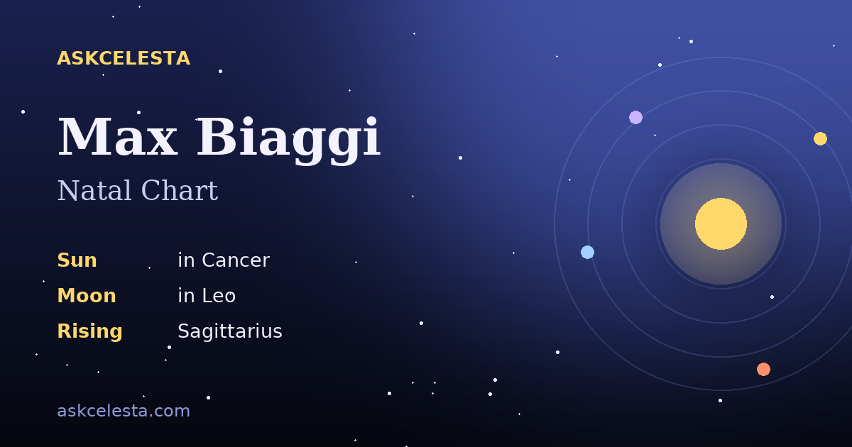 Natal chart summary for Max Biaggi: Cancer Sun, Leo Moon, Sagittarius Rising