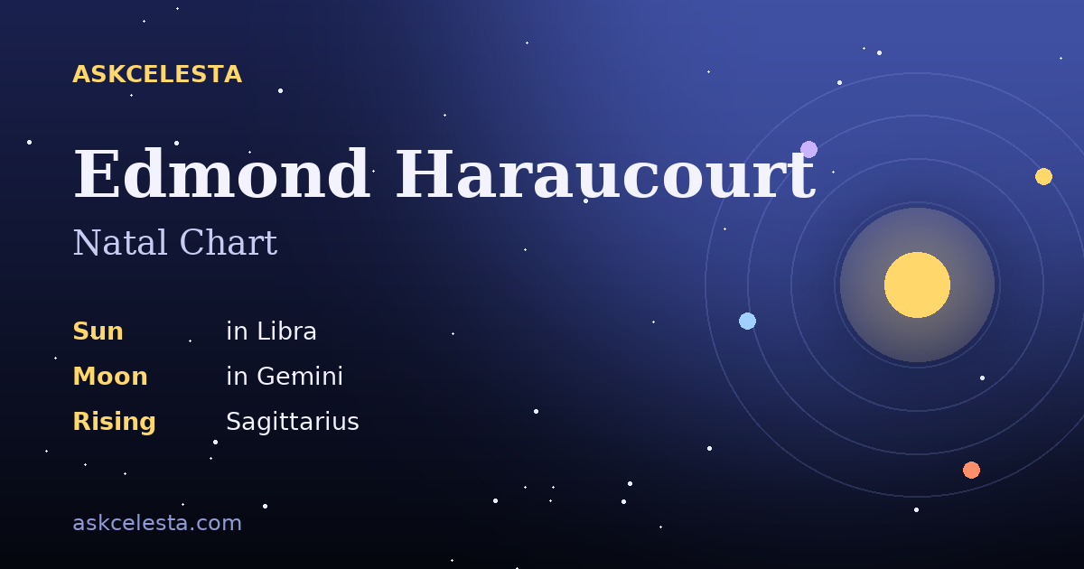 Natal chart summary for Edmond Haraucourt: Libra Sun, Gemini Moon, Sagittarius Rising