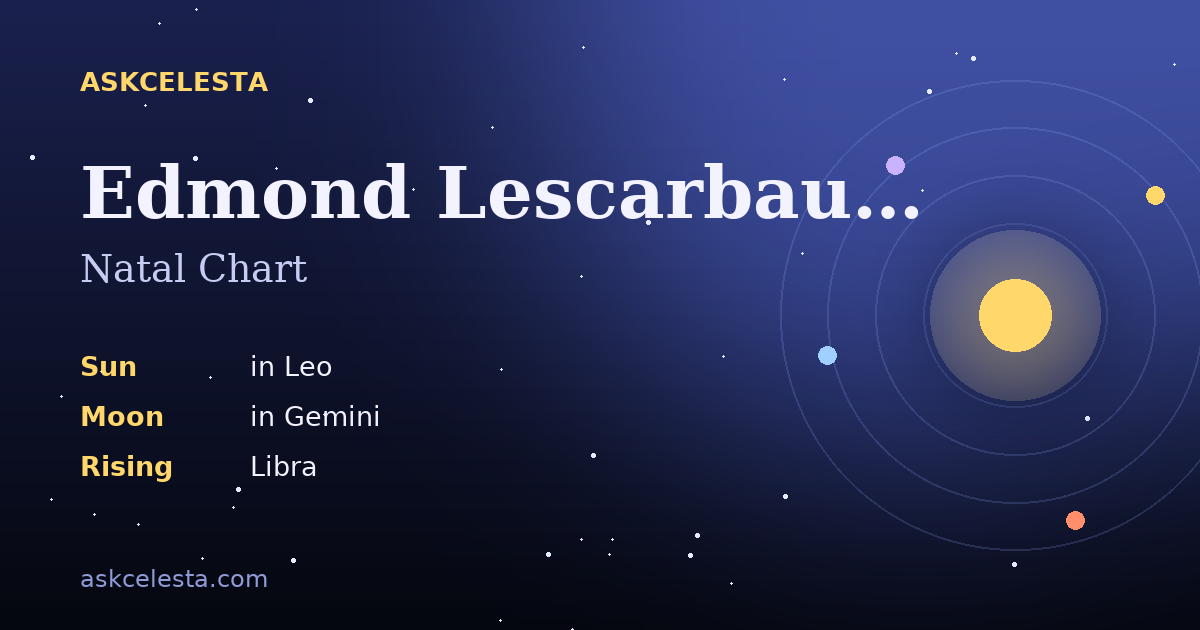 Natal chart summary for Edmond Lescarbault: Leo Sun, Gemini Moon, Libra Rising