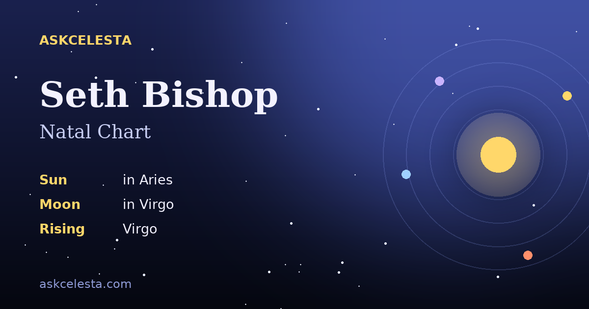 Natal chart summary for Seth Bishop: Aries Sun, Virgo Moon, Virgo Rising