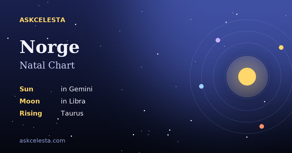 Natal chart summary for Norge: Gemini Sun, Libra Moon, Taurus Rising