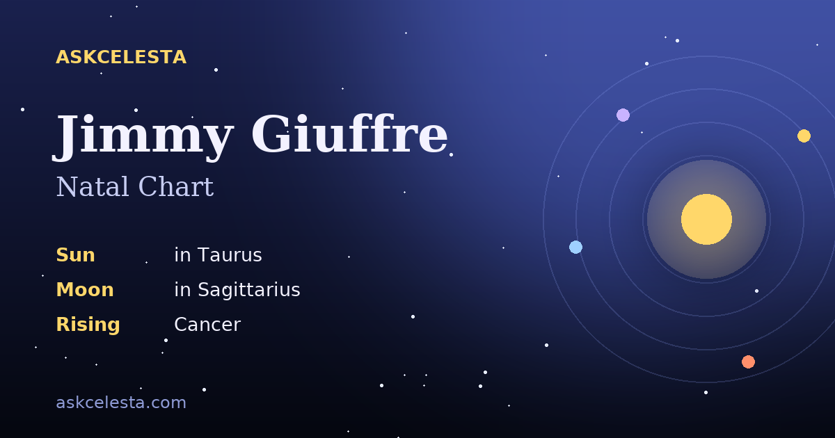 Natal chart summary for Jimmy Giuffre: Taurus Sun, Sagittarius Moon, Cancer Rising