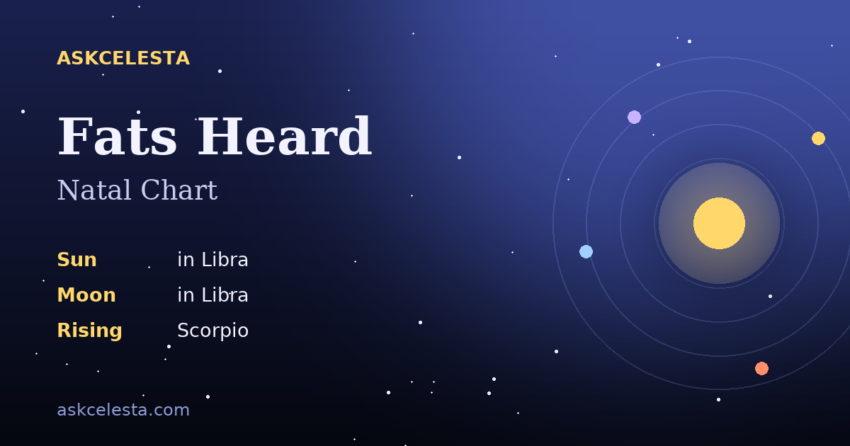 Natal chart summary for Fats Heard: Libra Sun, Libra Moon, Scorpio Rising