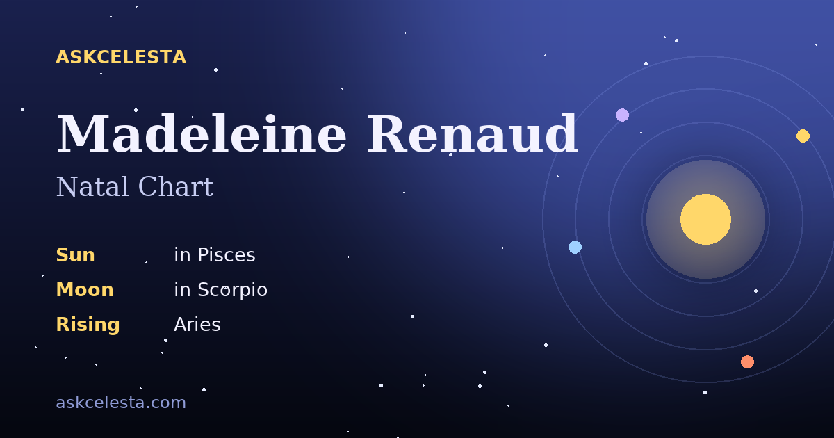 Natal chart summary for Madeleine Renaud: Pisces Sun, Scorpio Moon, Aries Rising