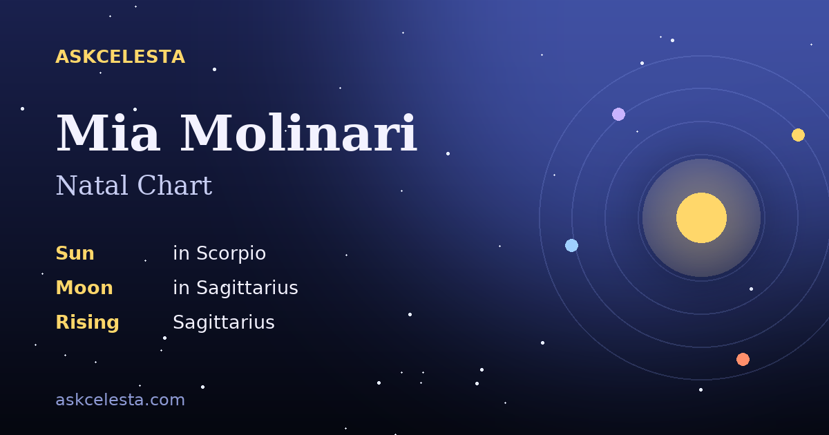 Natal chart summary for Mia Molinari: Scorpio Sun, Sagittarius Moon, Sagittarius Rising