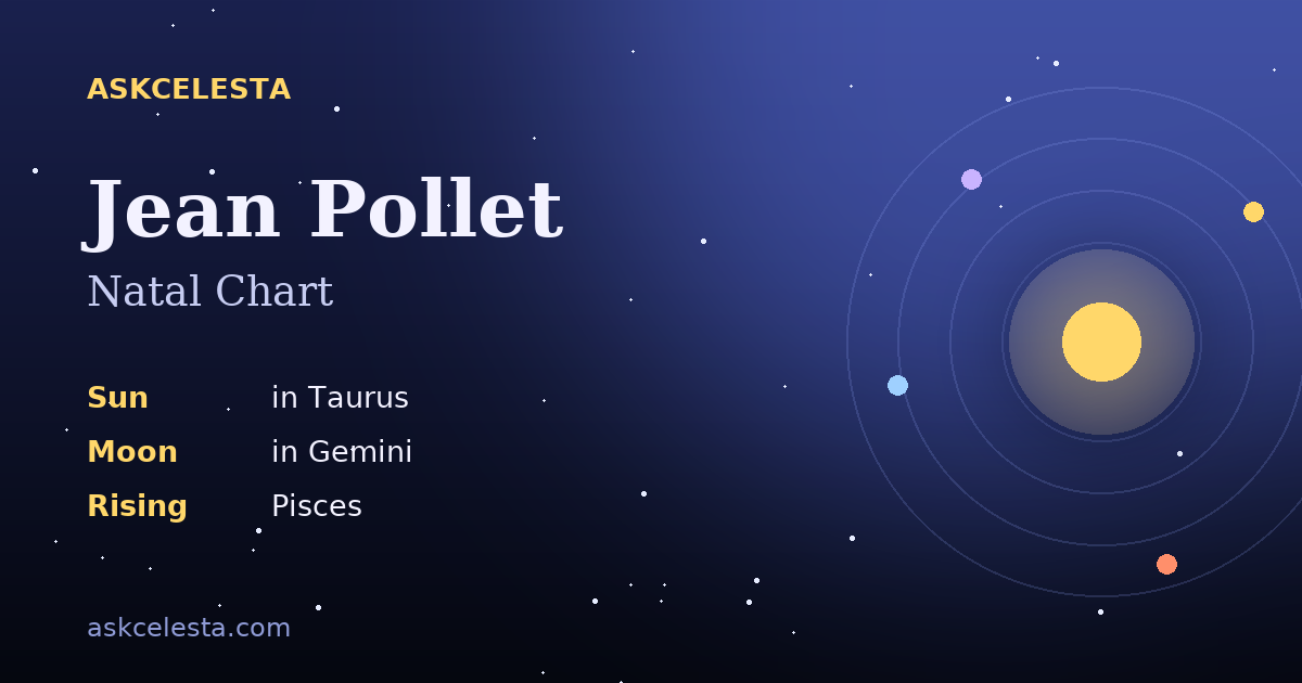 Natal chart summary for Jean Pollet: Taurus Sun, Gemini Moon, Pisces Rising