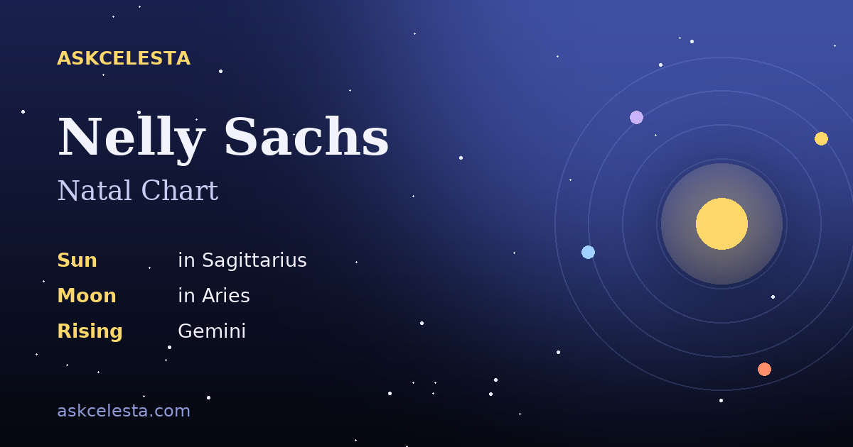 Natal chart summary for Nelly Sachs: Sagittarius Sun, Aries Moon, Gemini Rising
