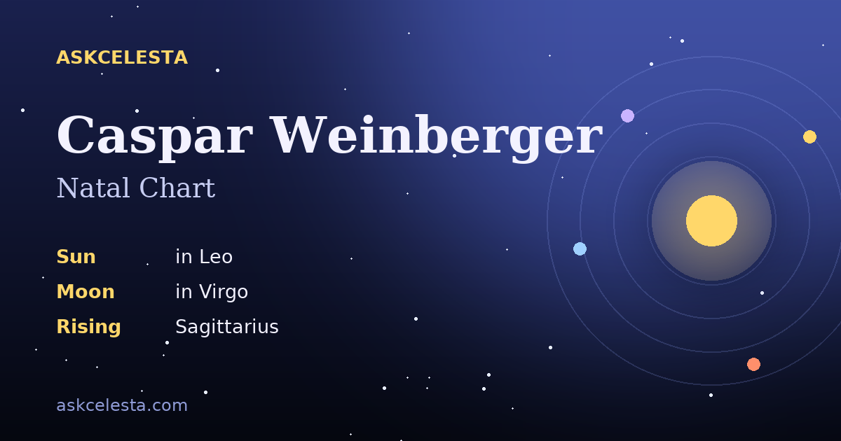 Natal chart summary for Caspar Weinberger: Leo Sun, Virgo Moon, Sagittarius Rising