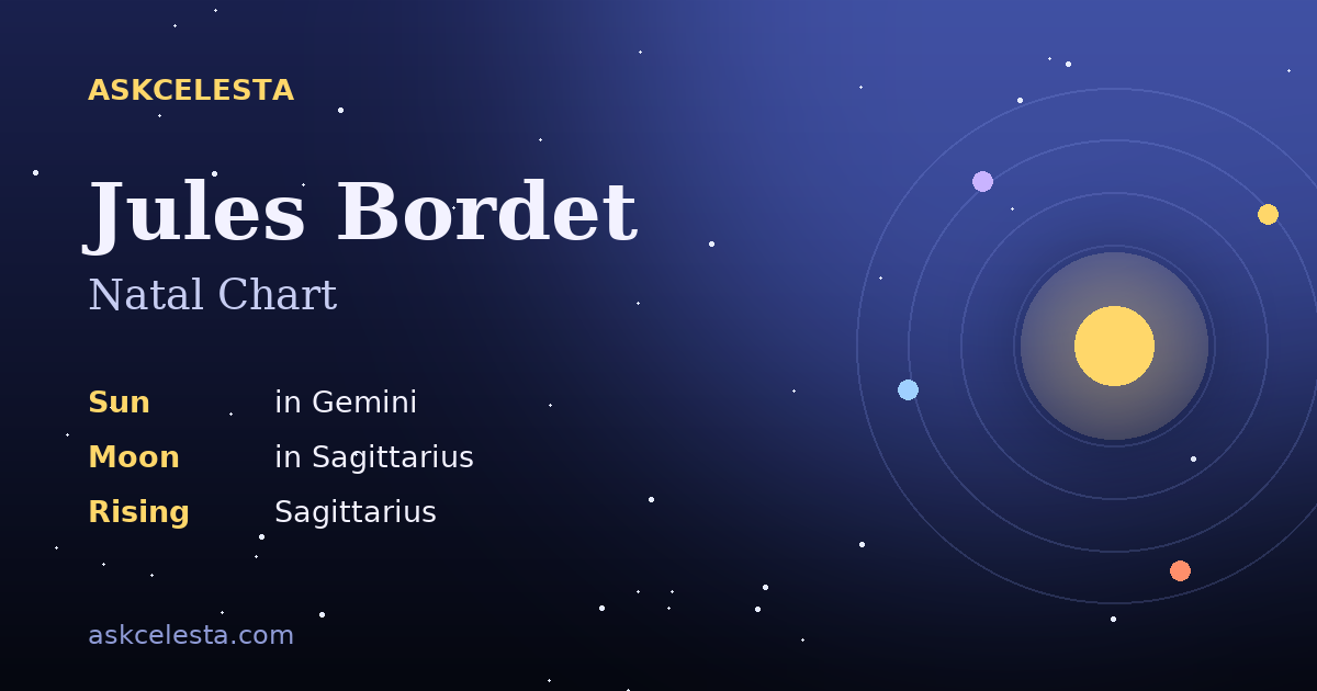 Natal chart summary for Jules Bordet: Gemini Sun, Sagittarius Moon, Sagittarius Rising
