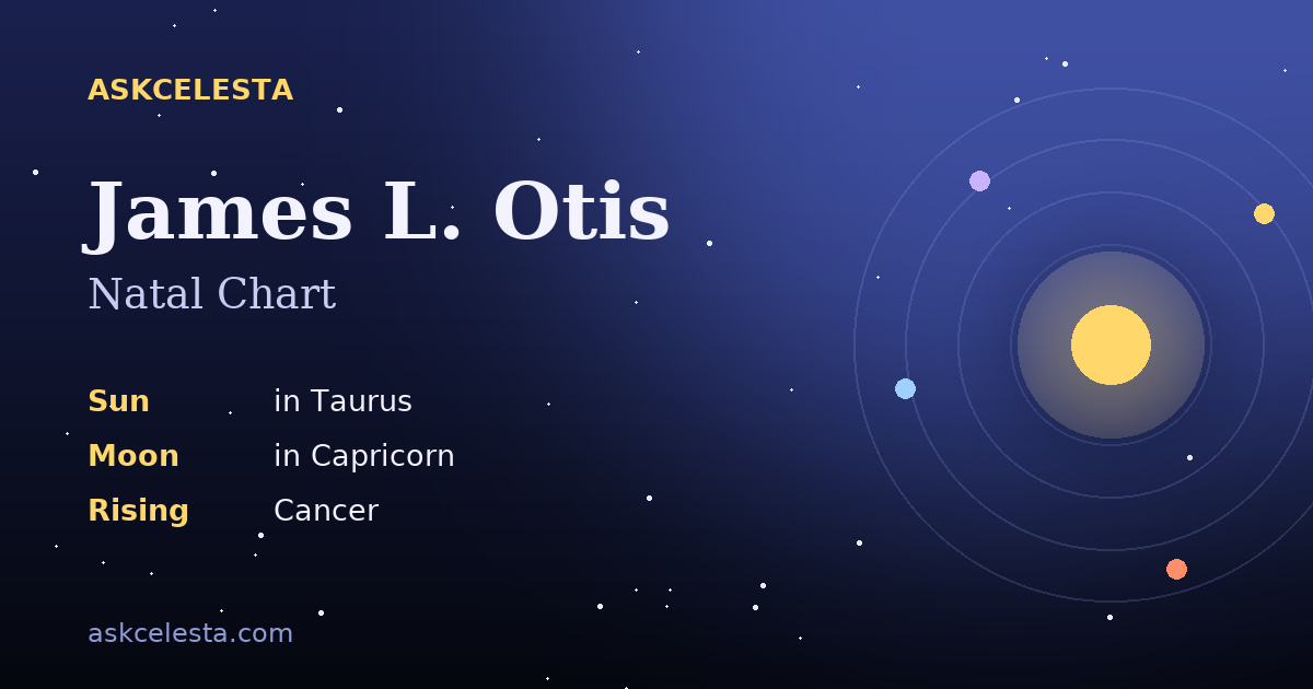 Natal chart summary for James L. Otis: Taurus Sun, Capricorn Moon, Cancer Rising