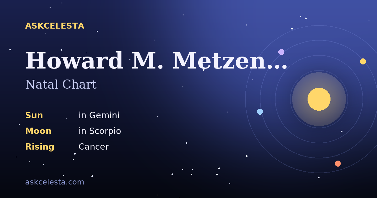 Natal chart summary for Howard M. Metzenbaum: Gemini Sun, Scorpio Moon, Cancer Rising