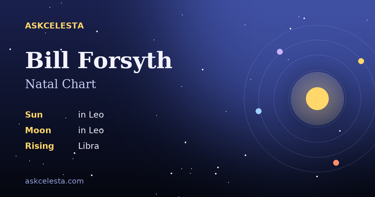 Natal chart summary for Bill Forsyth: Leo Sun, Leo Moon, Libra Rising