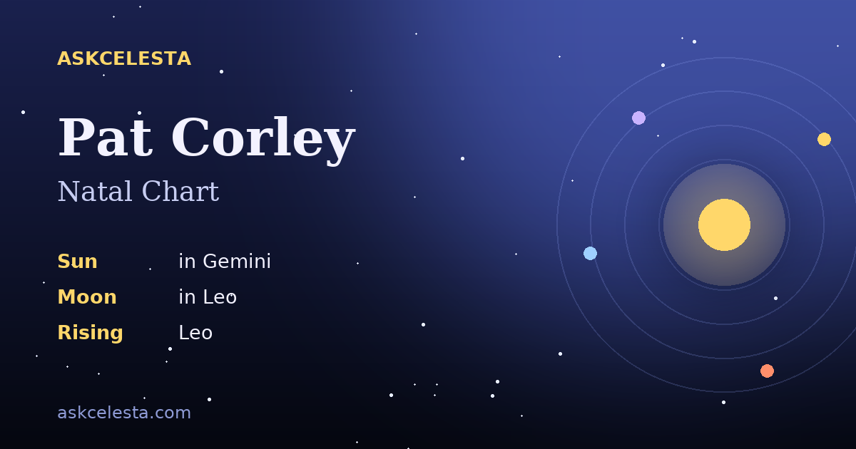 Natal chart summary for Pat Corley: Gemini Sun, Leo Moon, Leo Rising