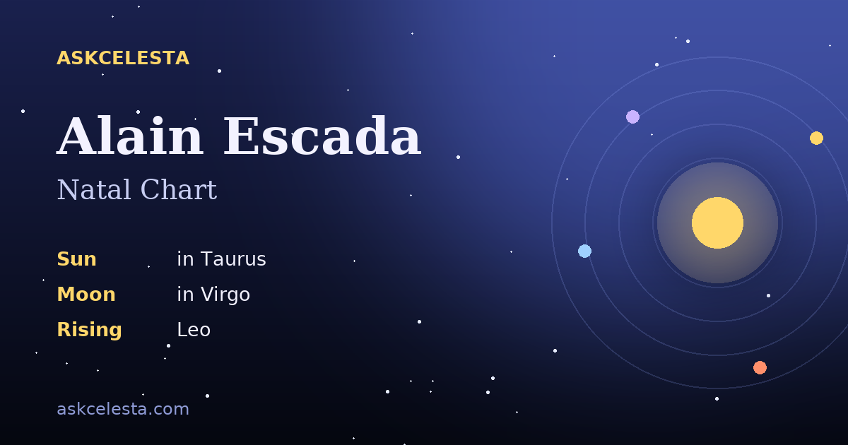 Natal chart summary for Alain Escada: Taurus Sun, Virgo Moon, Leo Rising