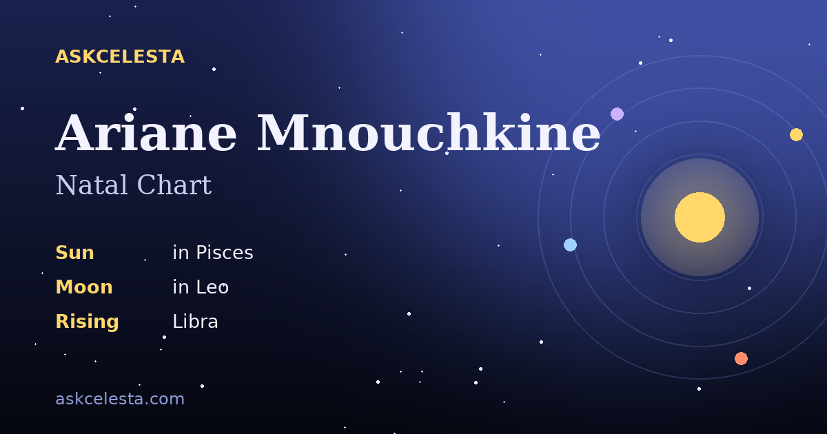 Natal chart summary for Ariane Mnouchkine: Pisces Sun, Leo Moon, Libra Rising