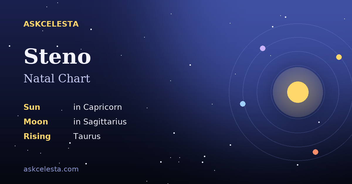 Natal chart summary for Steno: Capricorn Sun, Sagittarius Moon, Taurus Rising