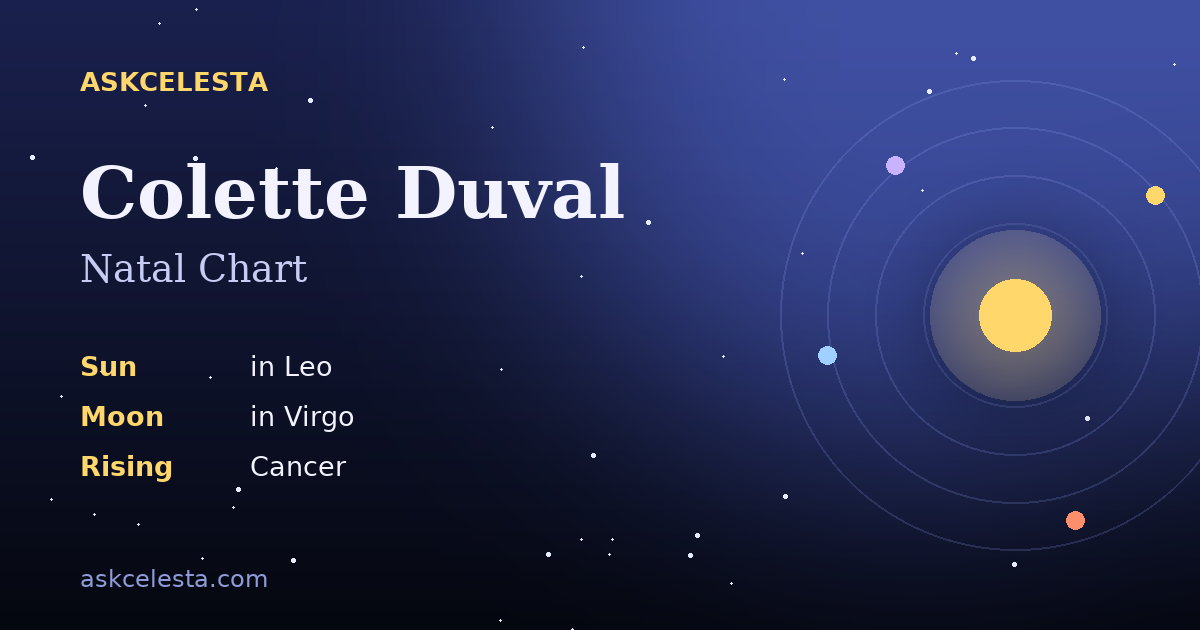 Natal chart summary for Colette Duval: Leo Sun, Virgo Moon, Cancer Rising