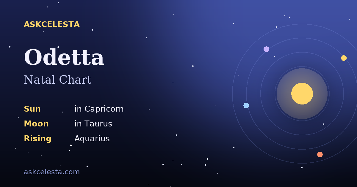 Natal chart summary for Odetta: Capricorn Sun, Taurus Moon, Aquarius Rising