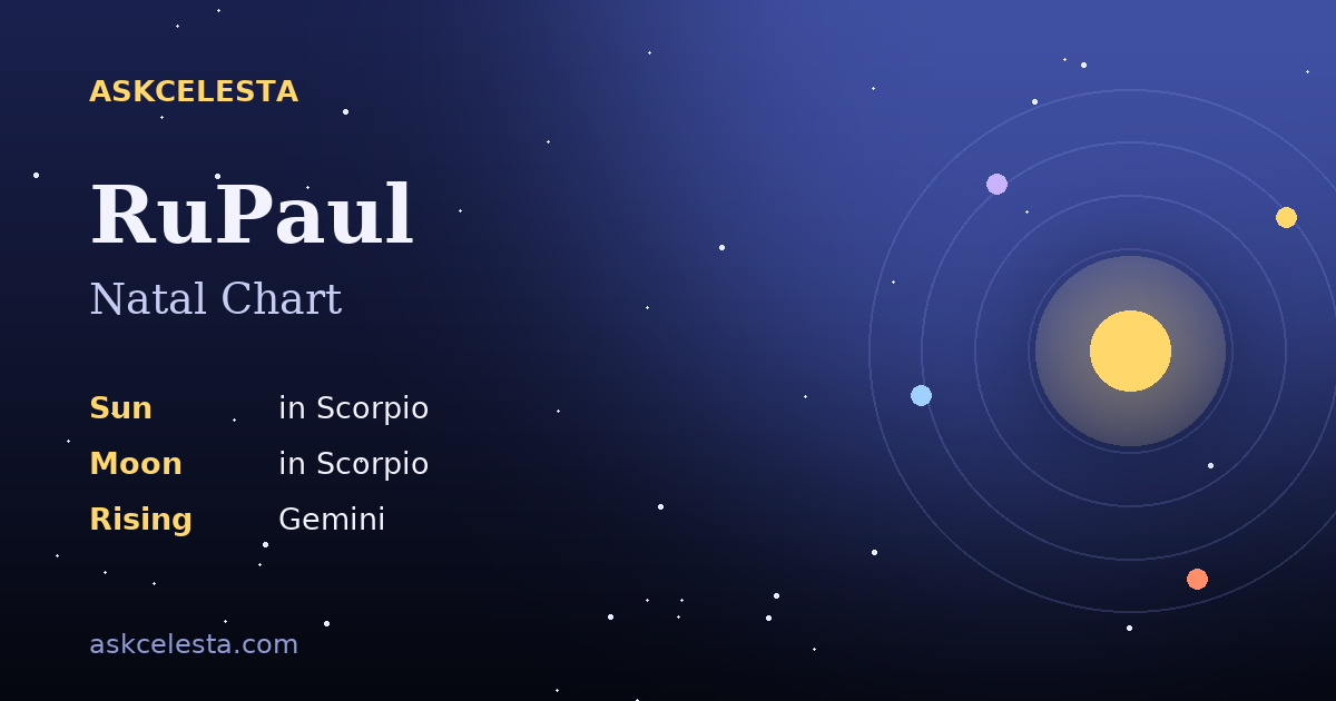 Natal chart summary for RuPaul: Scorpio Sun, Scorpio Moon, Gemini Rising