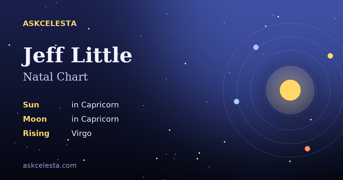 Natal chart summary for Jeff Little: Capricorn Sun, Capricorn Moon, Virgo Rising