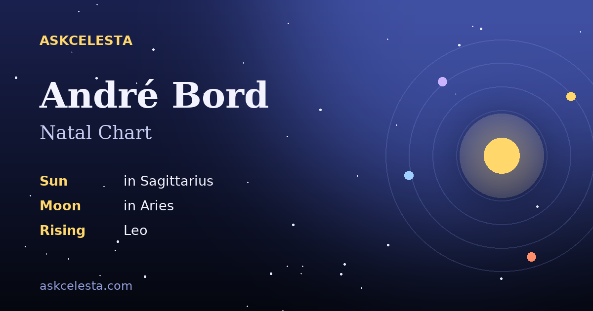 Natal chart summary for André Bord: Sagittarius Sun, Aries Moon, Leo Rising