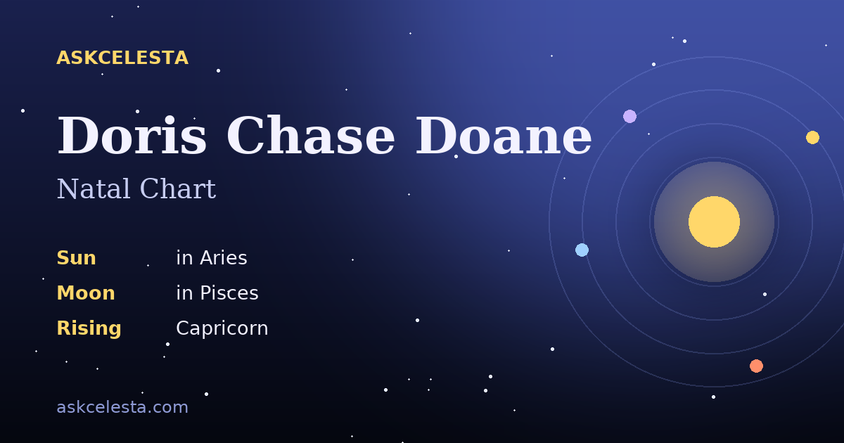 Natal chart summary for Doris Chase Doane: Aries Sun, Pisces Moon, Capricorn Rising