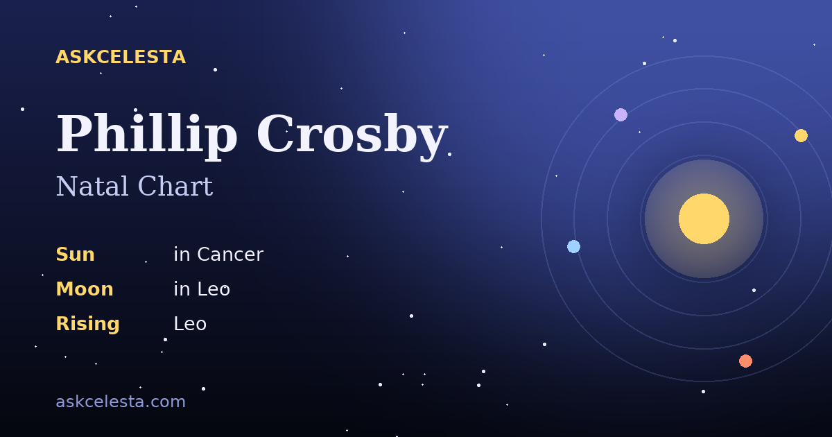Natal chart summary for Phillip Crosby: Cancer Sun, Leo Moon, Leo Rising